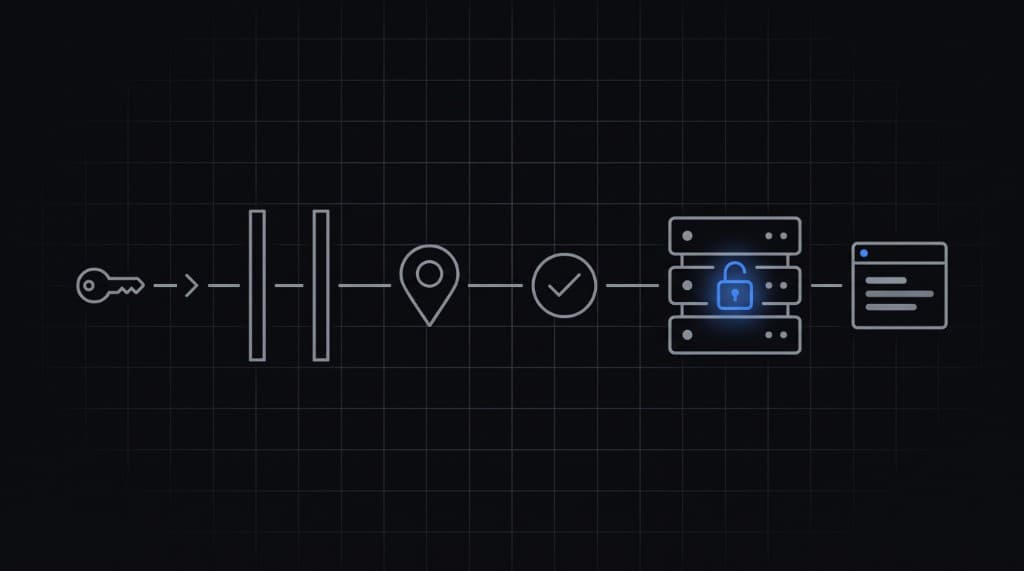 A key passes a token gate, an IP check and an approval check, then unlocks a server that runs the app.