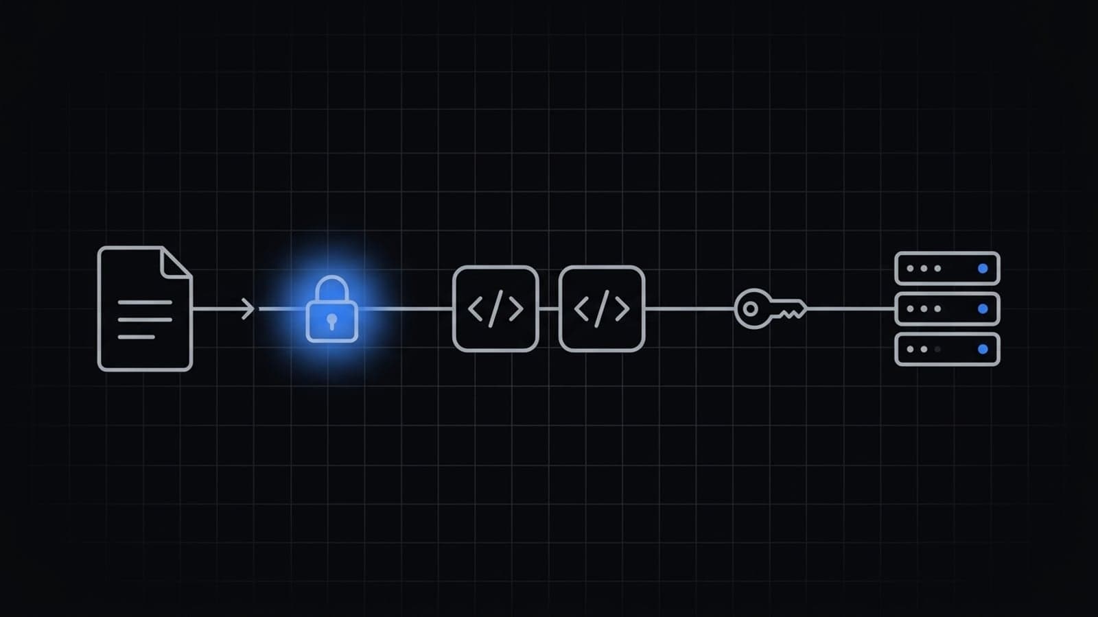 A .env file passes a padlock, two open contexts and a key, and reaches a server.